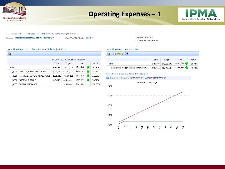 Operating Expenses – 1 