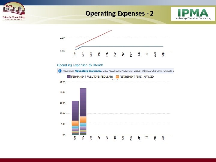 Operating Expenses - 2 