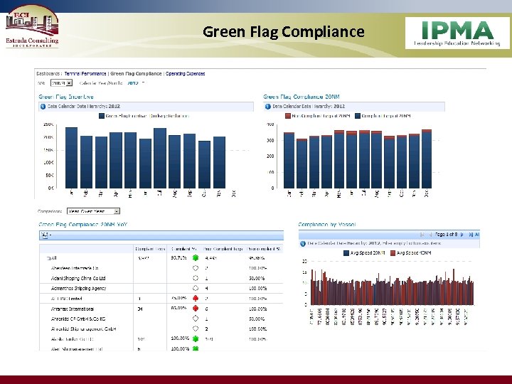 Green Flag Compliance 