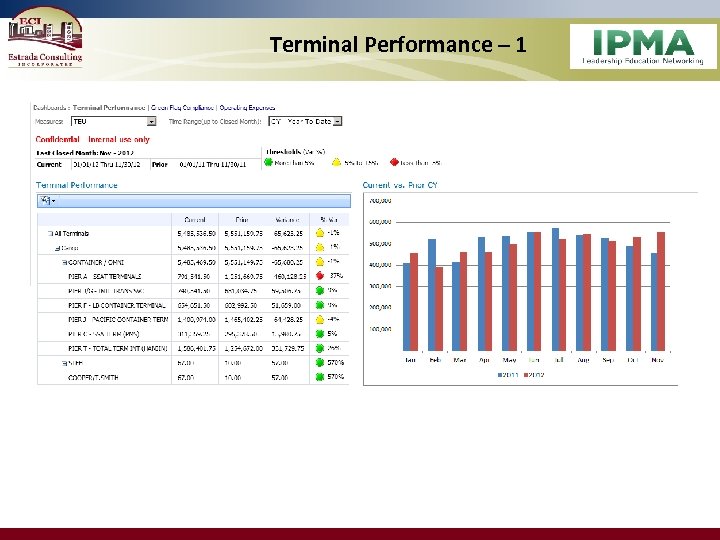 Terminal Performance – 1 