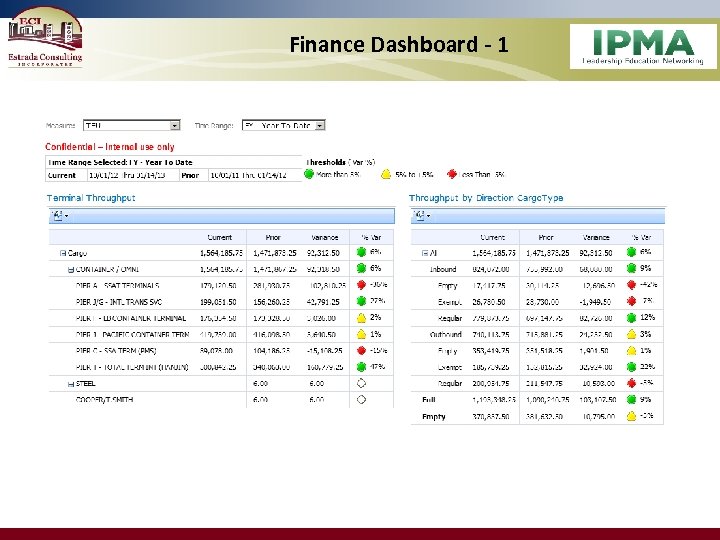 Finance Dashboard - 1 