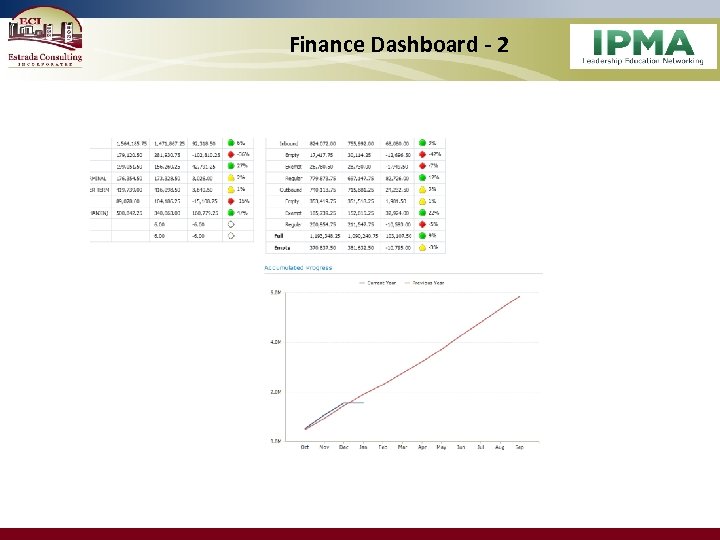 Finance Dashboard - 2 