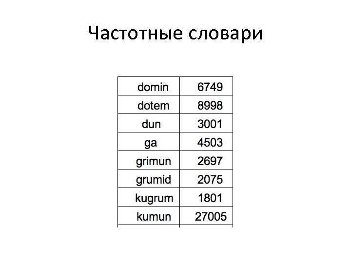 Частотные словари 