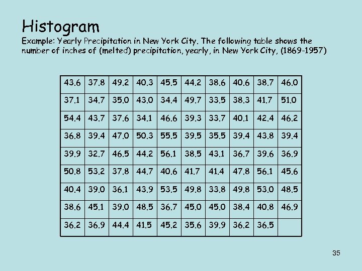 Histogram Example: Yearly Precipitation in New York City. The following table shows the number
