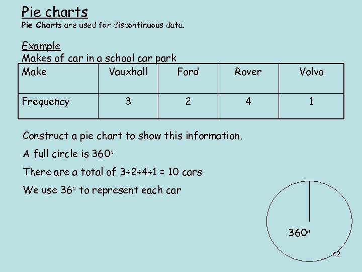 Pie charts Pie Charts are used for discontinuous data. Example Makes of car in