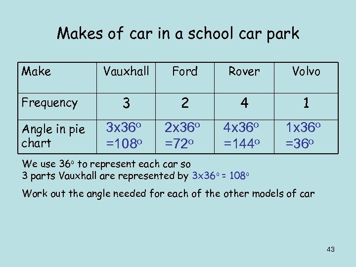 Makes of car in a school car park Make Vauxhall Ford Rover Volvo Frequency