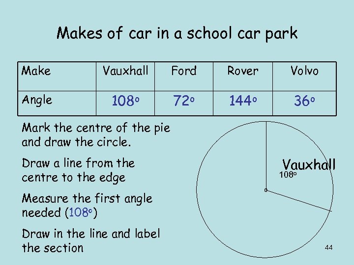 Makes of car in a school car park Make Vauxhall Ford Rover Volvo Angle