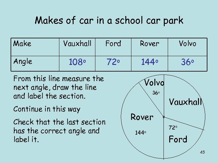 Makes of car in a school car park Make Vauxhall Ford Rover Volvo Angle