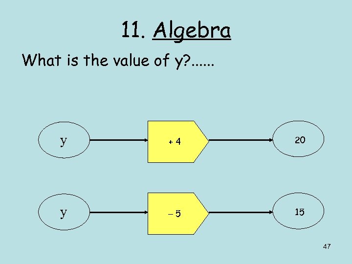 11. Algebra What is the value of y? . . . y +4 20