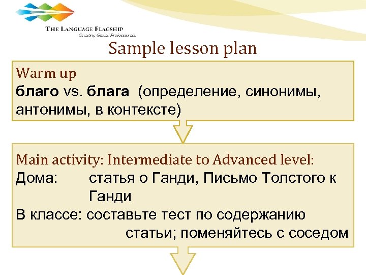 Sample lesson plan Warm up благо vs. блага (определение, синонимы, антонимы, в контексте) Main