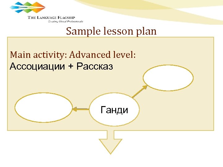 Sample lesson plan Main activity: Advanced level: Ассоциации + Рассказ Ганди 