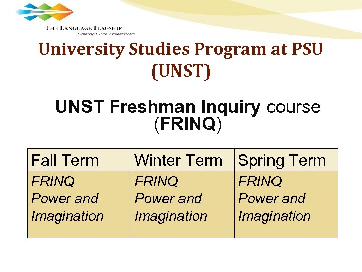 University Studies Program at PSU (UNST) UNST Freshman Inquiry course (FRINQ) Fall Term Winter