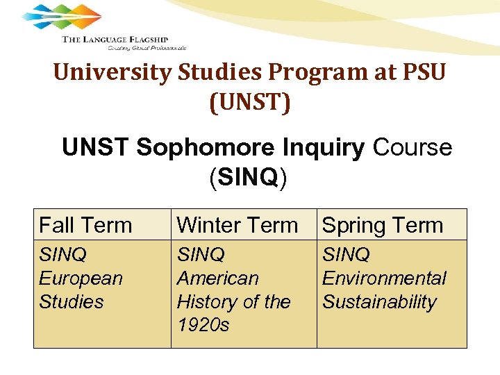 University Studies Program at PSU (UNST) UNST Sophomore Inquiry Course (SINQ) Fall Term Winter