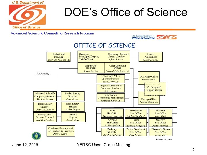 U. S. Department of Energy DOE’s Office of Science Advanced Scientific Computing Research Program