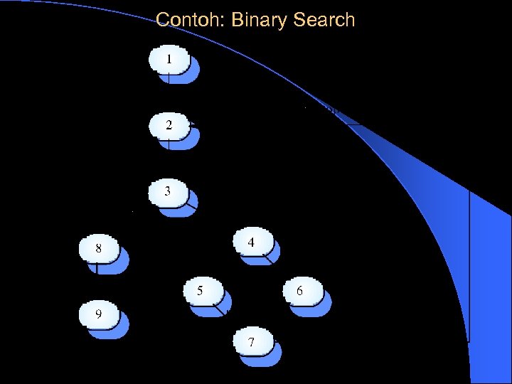 Contoh: Binary Search 