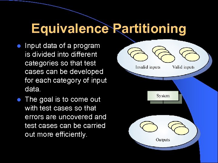 Equivalence Partitioning Input data of a program is divided into different categories so that