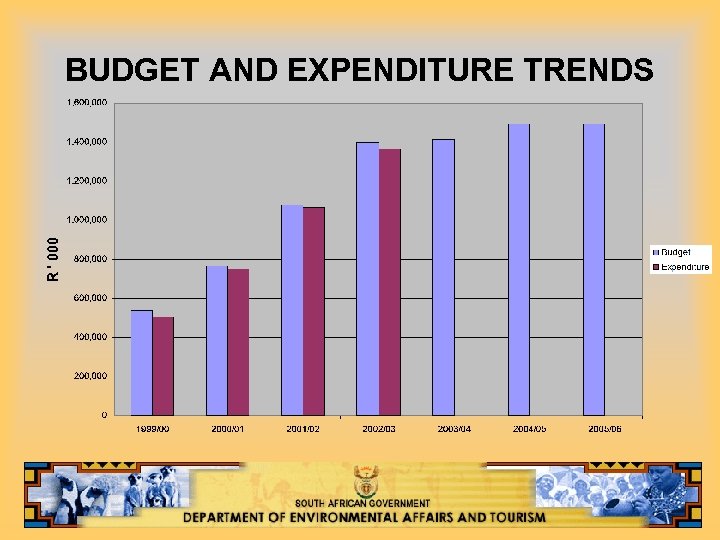 BUDGET AND EXPENDITURE TRENDS 