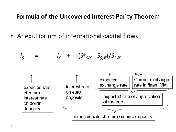 Formula of the Uncovered Interest Parity Theorem • At equilibrium of international capital flows