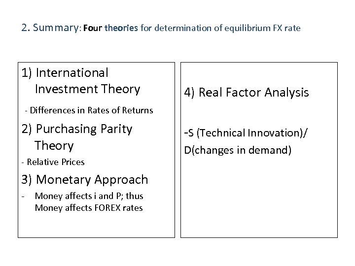 2. Summary: Four theories for determination of equilibrium FX rate 1) International Investment Theory