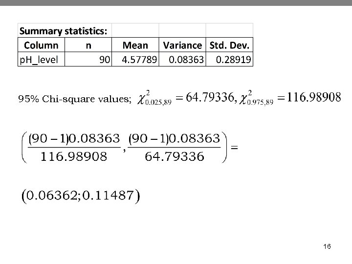 95% Chi-square values; 16 