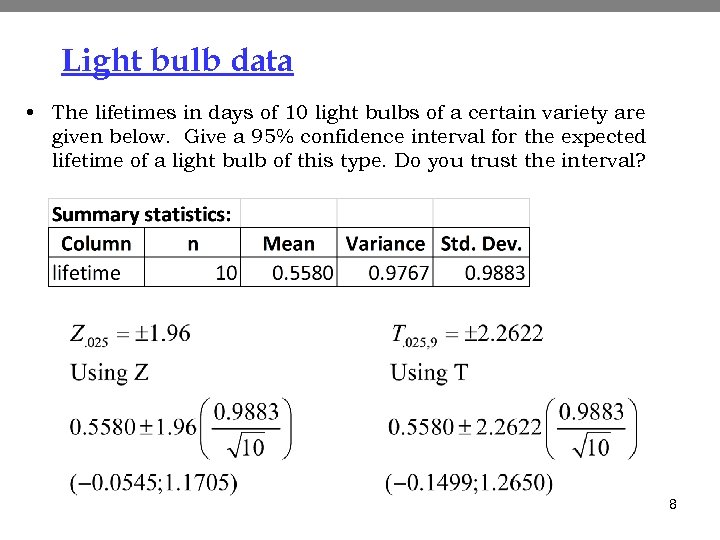 Light bulb data • The lifetimes in days of 10 light bulbs of a