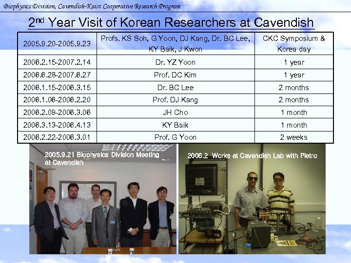 Biophysics Division, Cavendish-Kaist Cooperative Research Program 2 nd Year Visit of Korean Researchers at