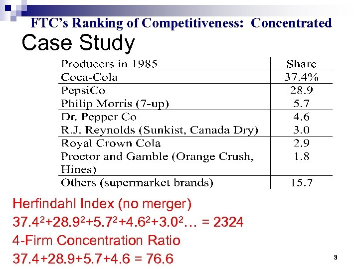 FTC’s Ranking of Competitiveness: Concentrated Case Study Herfindahl Index (no merger) 37. 42+28. 92+5.