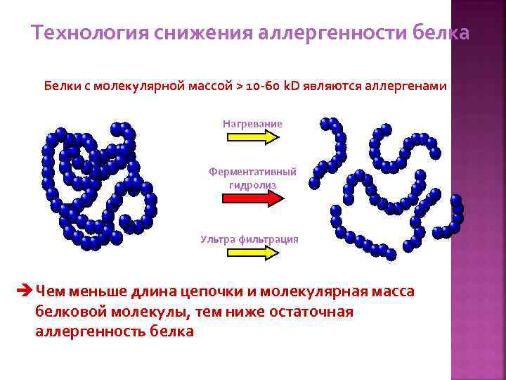 D является. Молекулярная масса белка. Белки с низкой молекулярной массой. Белки по молекулярной массе. Молекулярная масса белков белков.