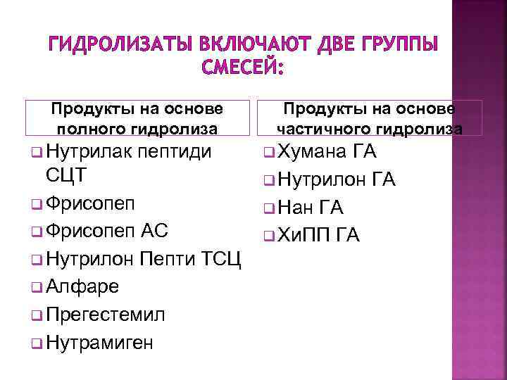 ГИДРОЛИЗАТЫ ВКЛЮЧАЮТ ДВЕ ГРУППЫ СМЕСЕЙ: Продукты на основе полного гидролиза q Нутрилак пептиди СЦТ