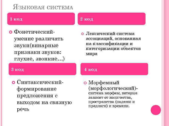 ЯЗЫКОВАЯ СИСТЕМА 1 код Фонетическийумение различать звуки(винарные признаки звуков: глухие, звонкие…) 3 код Синтаксическийформирование