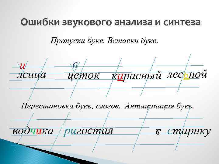 Ошибки звукового анализа и синтеза Пропуски букв. Вставки букв. и лсица в цеток карасный