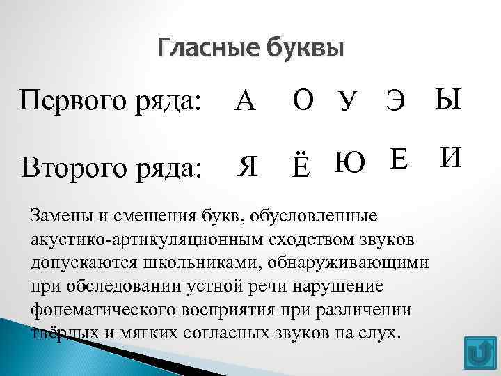 Гласные буквы Первого ряда: А О У Э Ы Второго ряда: Я Ё Ю