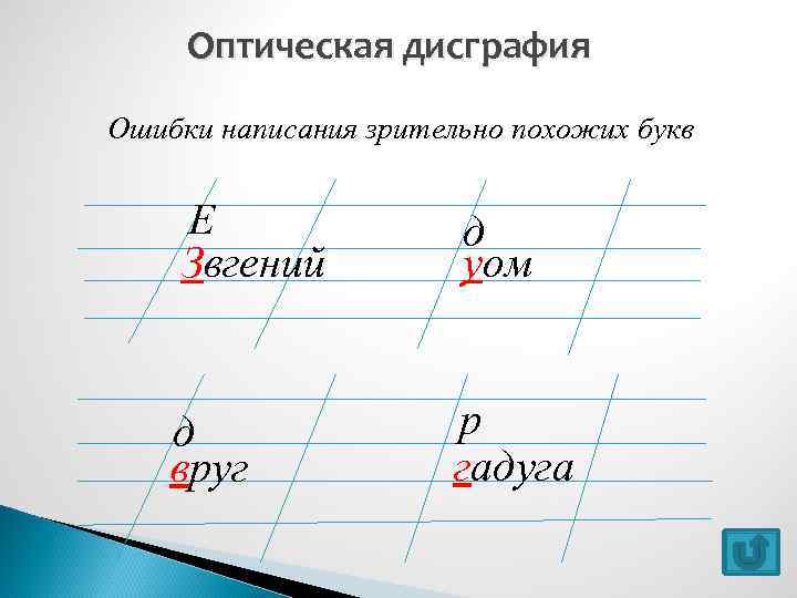 Оптическая дисграфия Ошибки написания зрительно похожих букв Е Звгений д уом д вруг р