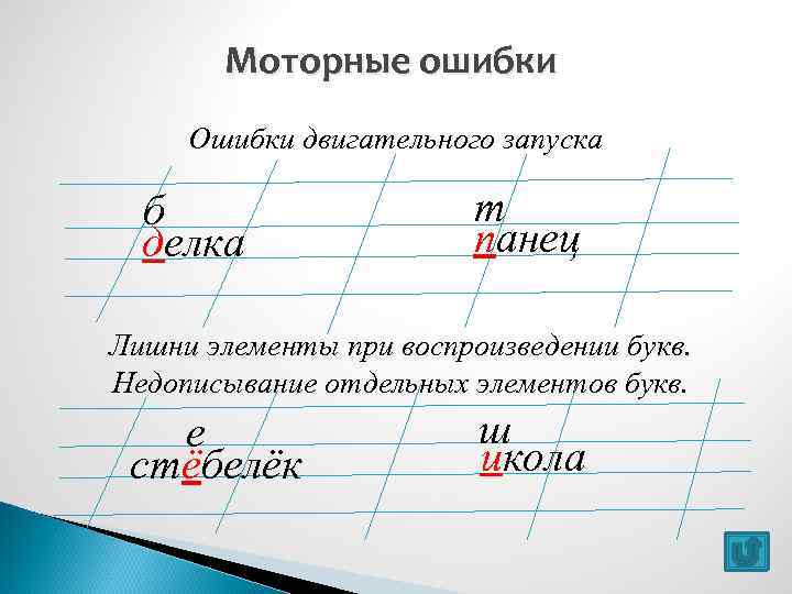 Моторные ошибки Ошибки двигательного запуска б делка т панец Лишни элементы при воспроизведении букв.