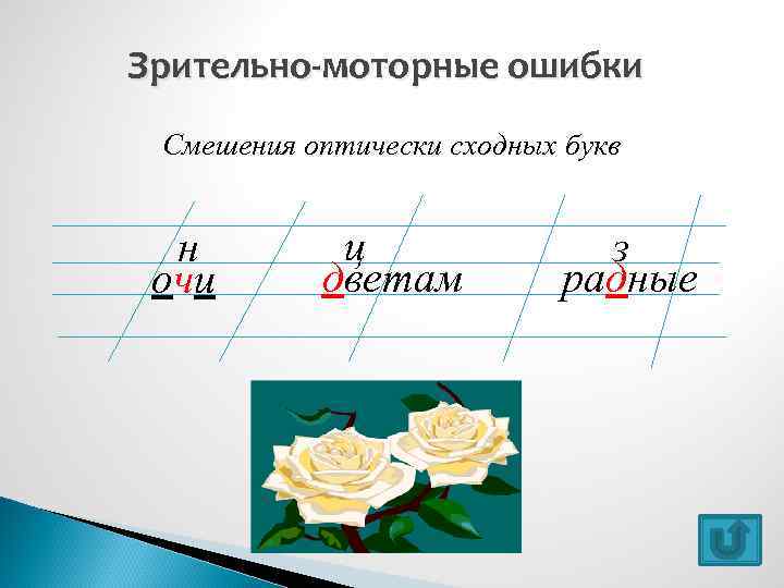 Зрительно-моторные ошибки Смешения оптически сходных букв н очи ц дветам з радные 