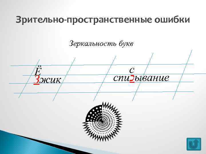 Зрительно-пространственные ошибки Зеркальность букв Ё Зжик с спи כ ывание 