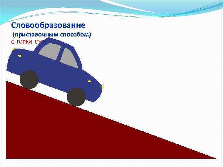 Словообразование (приставочным способом) С ГОРКИ СЪЕХАЛИ 