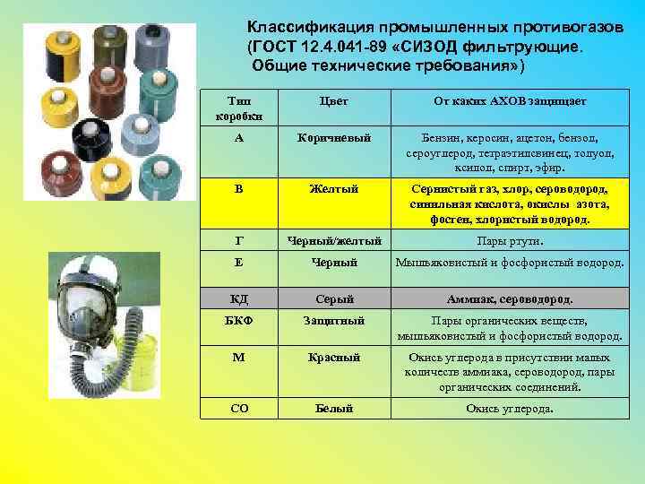 Классификация промышленных противогазов (ГОСТ 12. 4. 041 -89 «СИЗОД фильтрующие. Общие технические требования» )