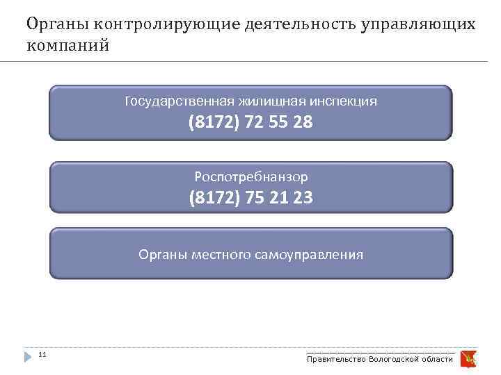 Органы контролирующие деятельность управляющих компаний Государственная жилищная инспекция (8172) 72 55 28 Роспотребнанзор (8172)