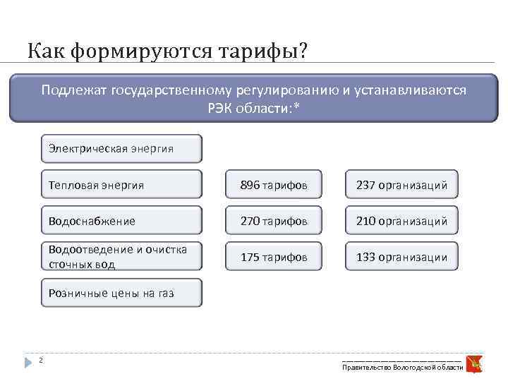 Подлежащие государственной регистрации воздушные морские. Тарифы как формируются. Тариф и норматив сетевой организации. Тарифное дело на водоснабжение пример.