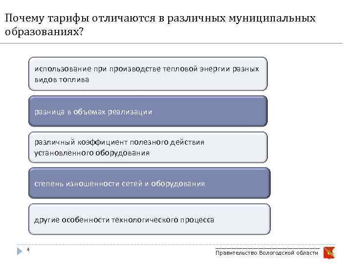 Почему тарифы отличаются в различных муниципальных образованиях? использование при производстве тепловой энергии разных видов