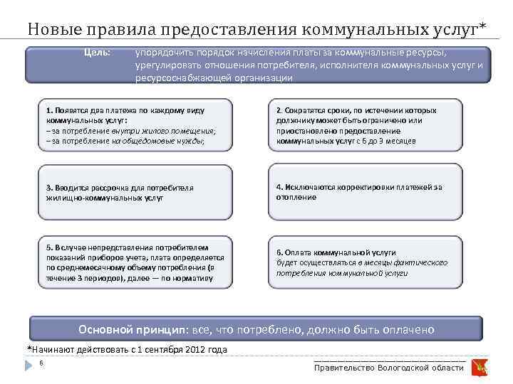 Новые правила предоставления коммунальных услуг* Цель: упорядочить порядок начисления платы за коммунальные ресурсы, урегулировать