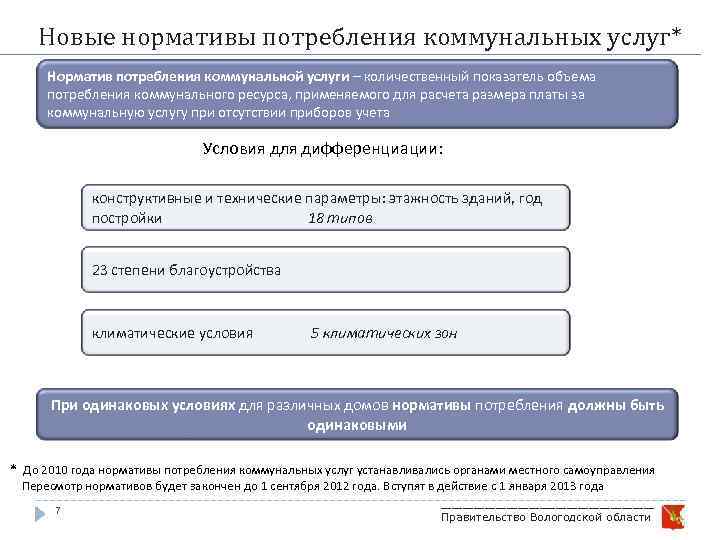 Новые нормативы потребления коммунальных услуг* Норматив потребления коммунальной услуги – количественный показатель объема потребления