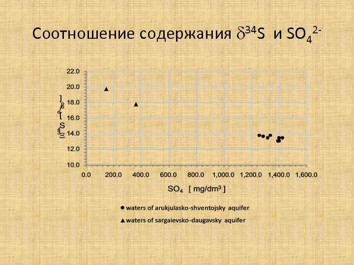 Соотношение содержания 34 S и SO 42 - 