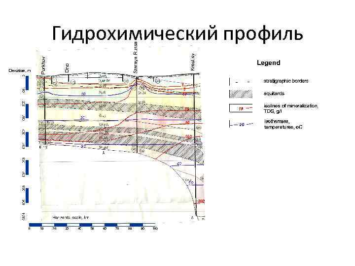 Гидрохимический профиль 