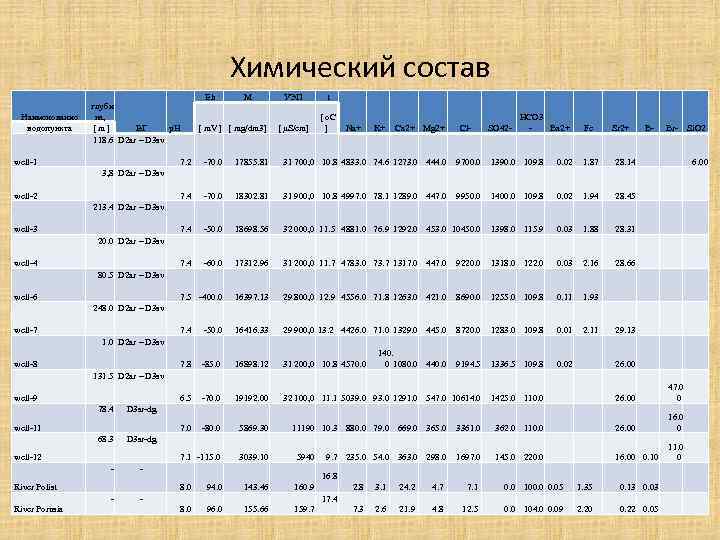 Химический состав минеральной. Курорт Старая Русса химический состав минеральная вода. Старая Русса химический состав минеральной воды. Вода Старая Русса состав. Старая Русса состав минеральной воды.