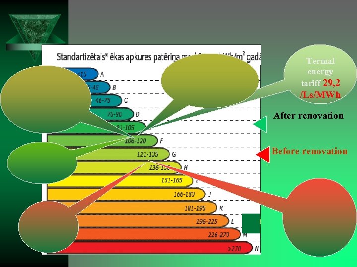 Termal energy tariff 29, 2 /Ls/MWh After renovation Before renovation 