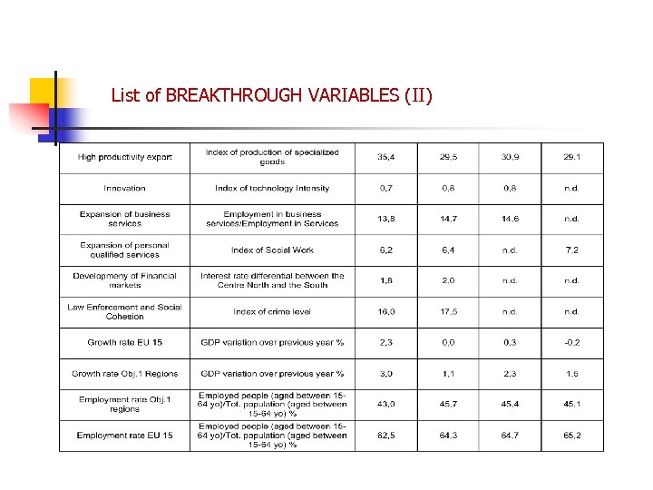List of BREAKTHROUGH VARIABLES (II) 