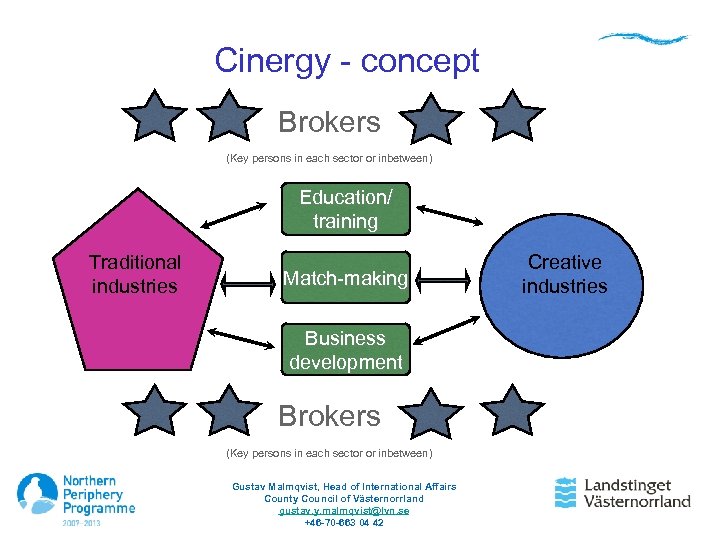 Cinergy - concept Brokers (Key persons in each sector or inbetween) Education/ training Traditional