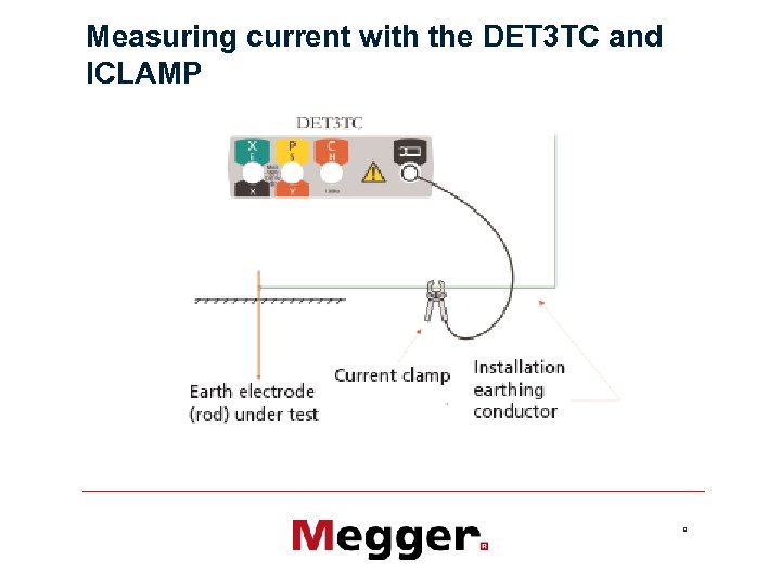 Measuring current with the DET 3 TC and ICLAMP 9 